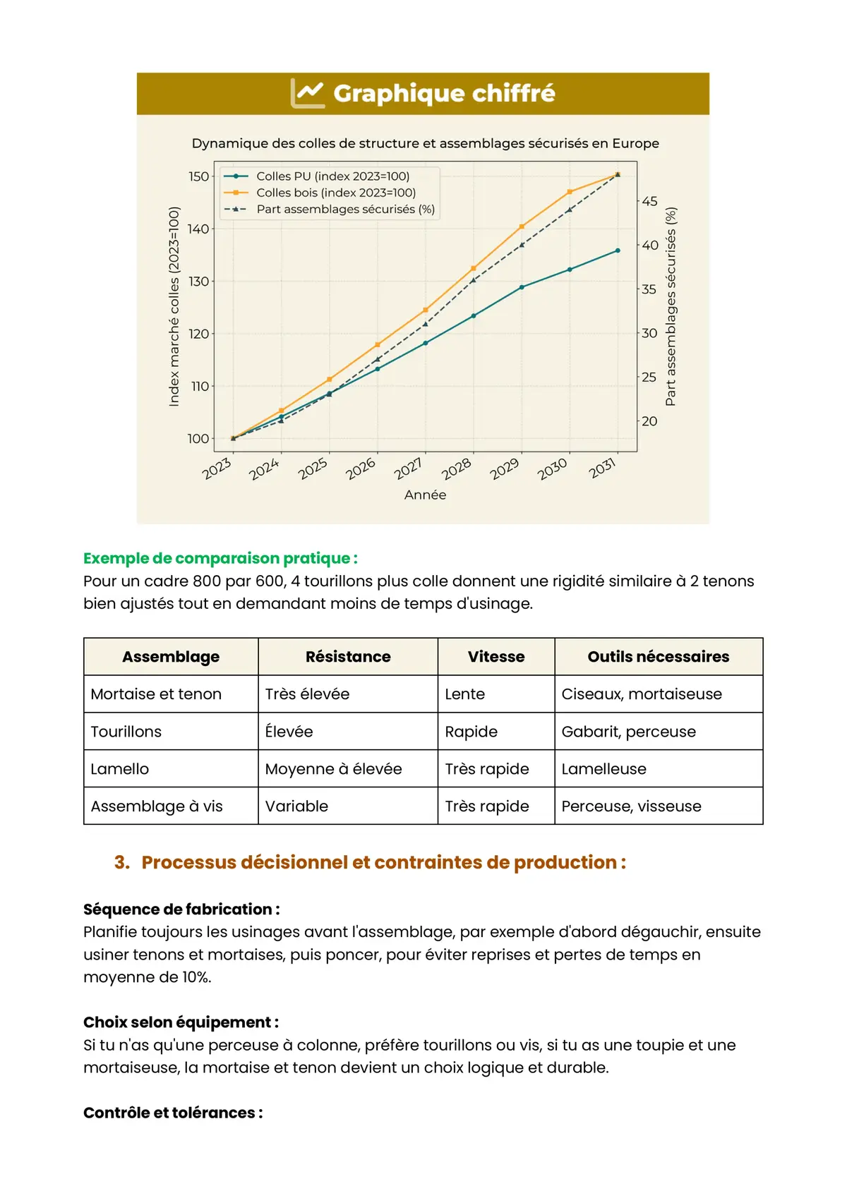 Example Fiche de Révision CAP MF